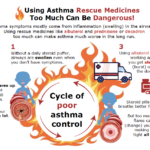 OCS-SABA Overuse Infographic